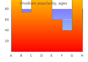 discount imodium 2 mg with amex
