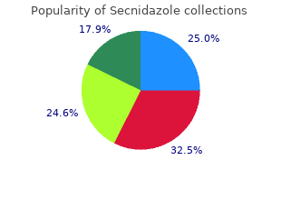 discount secnidazole american express