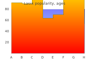 lasix 100 mg for sale