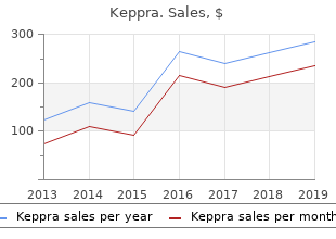 cheapest generic keppra uk
