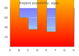 purchase keppra 500 mg without prescription