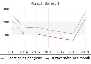 generic rizact 10mg amex