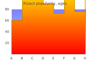 10 mg rizact sale