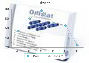 5 mg rizact with mastercard