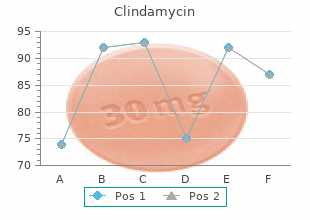 buy clindamycin 150 mg low price
