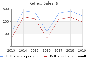 buy cheap keflex 250mg online