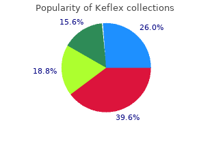 generic keflex 250mg on-line