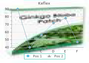 buy generic keflex 750mg online