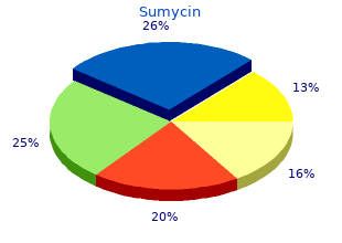 buy discount sumycin 500mg