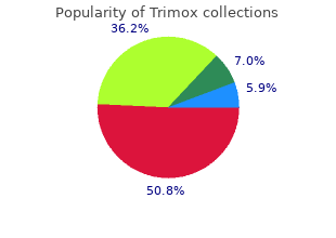 order genuine trimox online