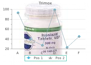 buy 250 mg trimox