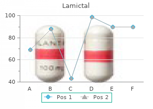 order lamictal overnight delivery