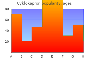 purchase discount cyklokapron line