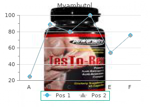 myambutol 400 mg with mastercard