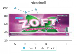 buy nicotinell 35mg free shipping