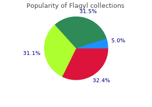discount 500mg flagyl visa