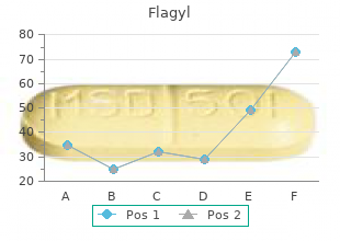 buy discount flagyl online
