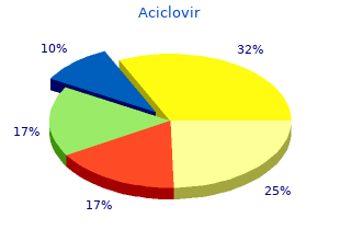 purchase aciclovir paypal