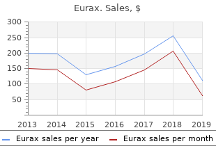 cheap eurax 20 gm free shipping