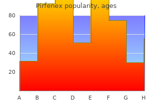 buy generic pirfenex 200mg