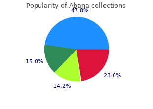 buy cheap abana 60 pills online
