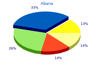 buy abana 60 pills low price