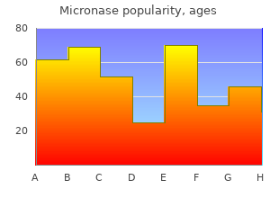 buy generic micronase from india