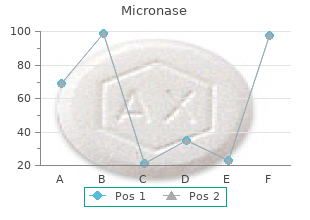 cheap 2.5 mg micronase otc