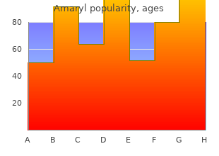 best amaryl 4mg