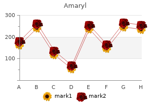 cheap amaryl online master card