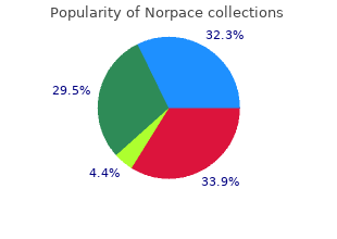norpace 150mg low price