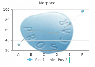 buy cheap norpace on line