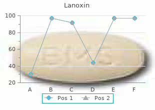 discount lanoxin 0.25 mg