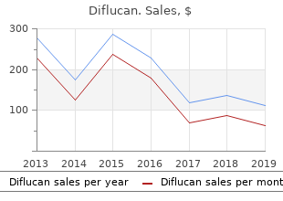 order diflucan 150 mg otc