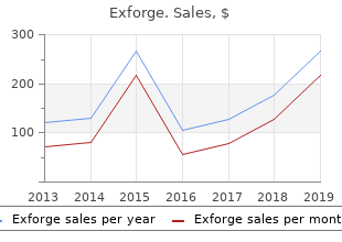 generic 80mg exforge visa