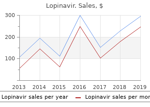 generic 250mg lopinavir amex