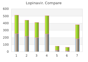 buy genuine lopinavir line