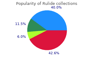 rulide 150 mg with visa