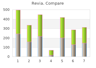 order revia overnight delivery
