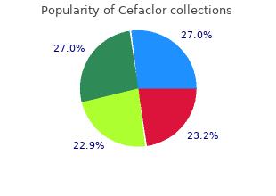 generic cefaclor 500 mg fast delivery
