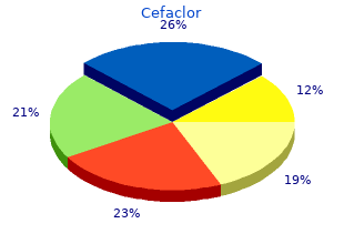 order cefaclor on line
