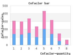 discount cefaclor 500 mg fast delivery