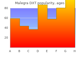 generic malegra dxt 130 mg line