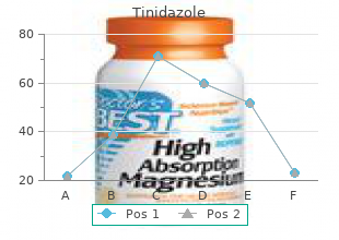 purchase genuine tinidazole online
