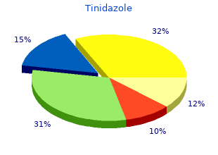 tinidazole 500 mg lowest price