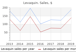 purchase levaquin 500 mg without a prescription