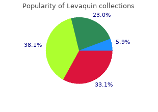 purchase on line levaquin