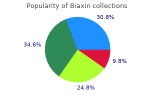 purchase generic biaxin from india