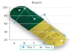 purchase biaxin 250 mg without prescription