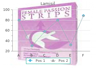 generic lamisil 250 mg without prescription